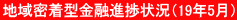 進捗状況(19年5月) PDF